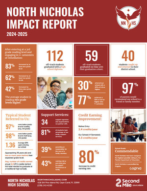 2024-25 Student Impact Report 